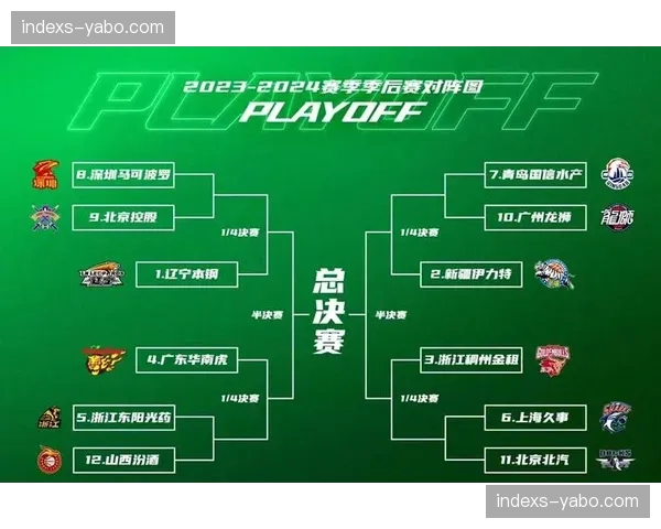 季后赛对阵模拟 前四名主场优势争夺进入关键阶段