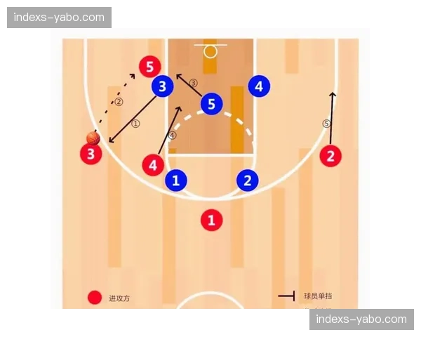 湖人斯玛特边线发球战术 利用中路游走制造远端机会